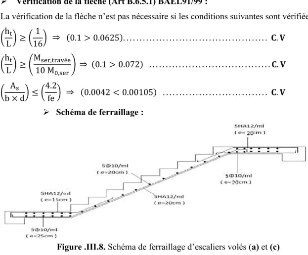 Figure .III.8. Schéma de ferraillage d’escaliers volés (a) et (c)  III.1.1.2 volée (b) :  