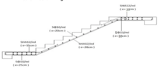 Figure III.14.Schéma des escaliers type 2  III.1.2.1. Volée (a) : 