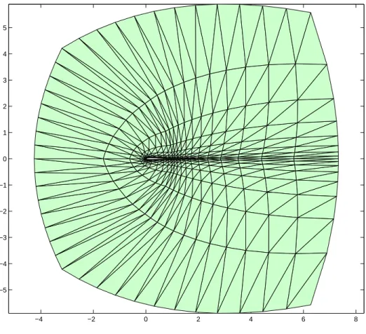 Figure 4-2: Plot of the computational mesh chosen as a result of our grid resolution study