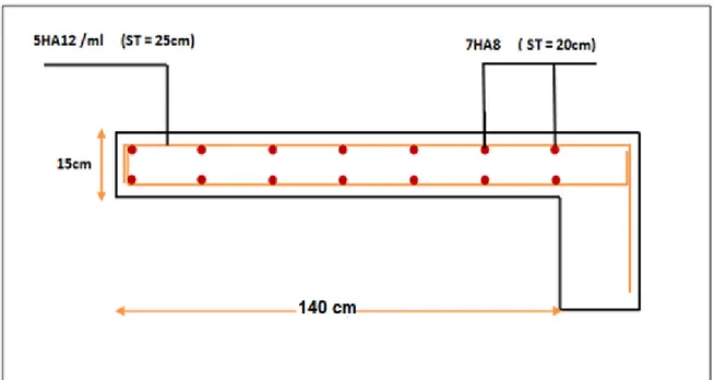 Figure III.13. Schéma de ferraillage de balcon  III.4.Plancher en dalle pleine de RDC  