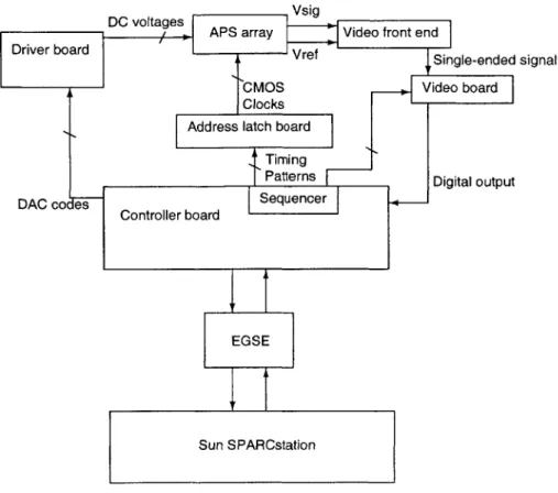 Figure  3-4:  Block  diagram.