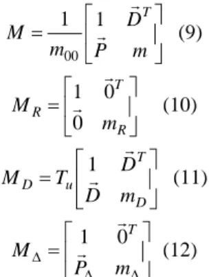 Figure 2 Depiction of active polarimetry with Mueller calculus notation 