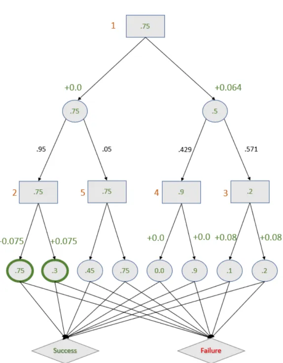 Figure 4-3: The example scenario annotated with details of the pre-execution algo- algo-rithm
