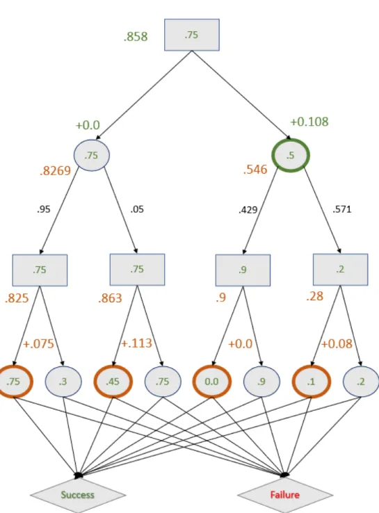 Figure 4-5: Annotations of our representative example when we run our multi query algorithm