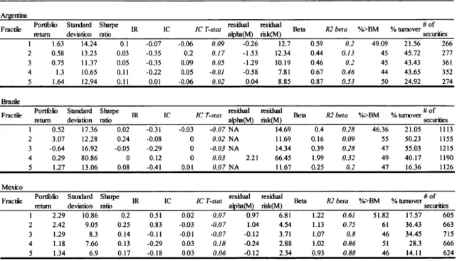 Table  3. Latin America  region