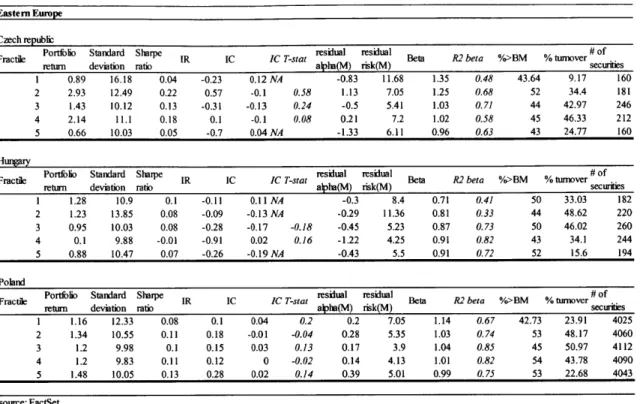 Table  5.  Eastern  Europe  region