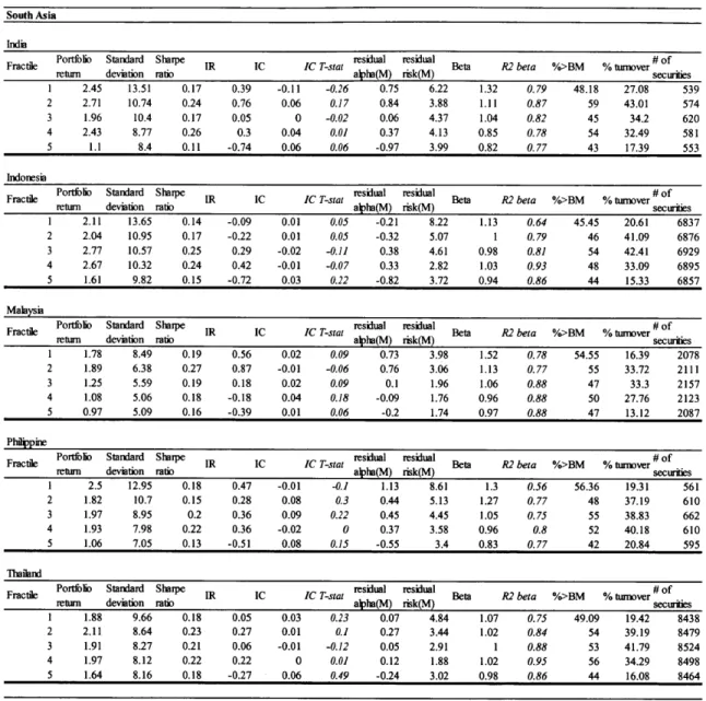 Table  6. South Asia  region
