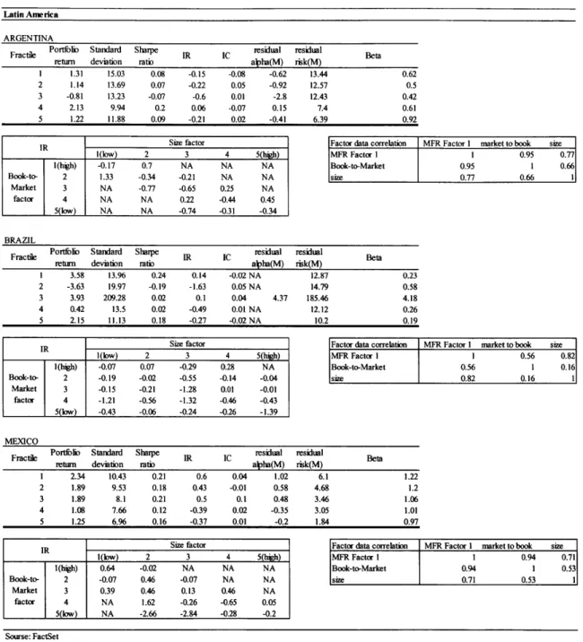 Table  8. Latin America  region