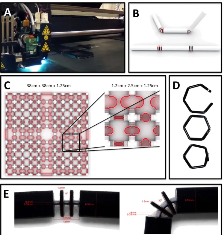 Figure 2 | (A) Stratasys Connex 500 Multi-Material 3D Printer. (B) Folding primitive in R 3 requires two degrees of freedom