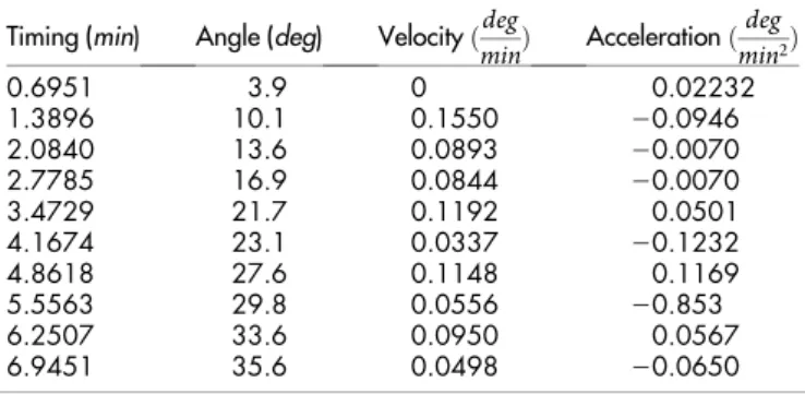 Table 3 | Material components of the expanding printable mater- mater-ial. It is composed of hydrophilic acrylated monomers that create linear chains upon polymerization with a small amount of  difunc-tional acrylate molecules