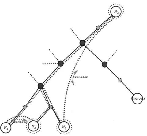 Figure  2.3:  Napster  as  an  overlay  network