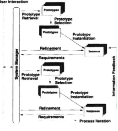 Figure  10.  Bruce Archer's illustration  of the design process  as a dialogue between  the real-world  and the "operational"  model.