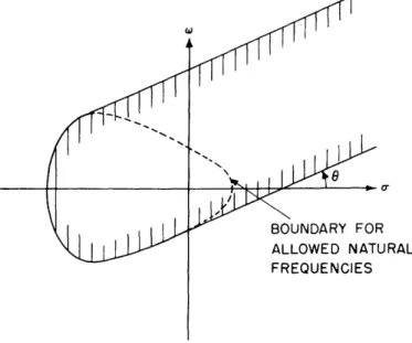 Fig.  4-Bounds  on  dissipation  with  a  power  angle  0.