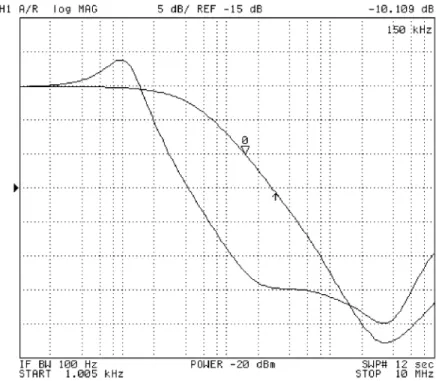 Fig. 5. System attenuation with and without active filtering for the wire-wound design.