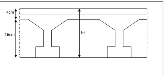 Figure II.2- Dimensionnement de la plancher terrasse  2)   L'acrotère 