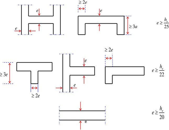 Figure II.5 coupe du voile en plan  a) Pour sous sol ( (h e  = 3.40 m)  