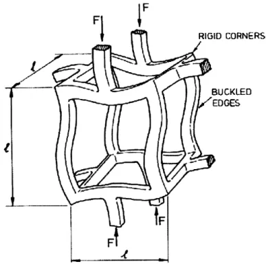 Figure 5:  Elastic  buckling  in the cell walls of an  open-cell  foam (Gibson  and Ashby,  Cellular Solids,  1988).