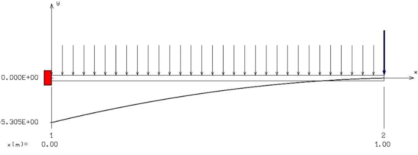 Figure III.9. Diagramme du moment fléchissant dans le balcon à l’ELS.