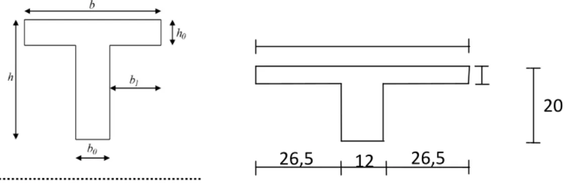 Tableau III.3: Evaluation des charges et surcharges desFigure III.7.Dimensions des poutrelles.