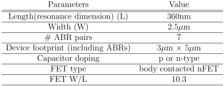 Table 2.1: Design parameters of CMOS-MEMS RBTs fabricated in the IBM 32nm SOI CMOS process, shown in Fig