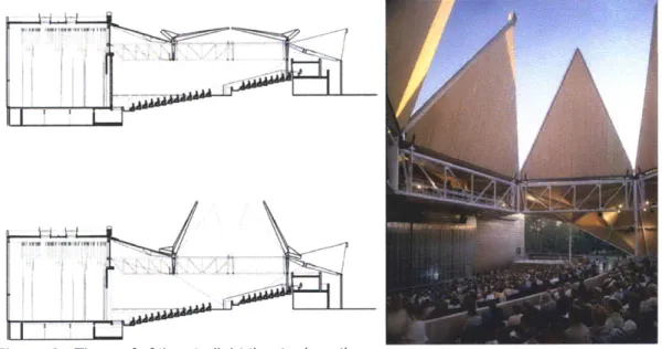 Figure 6:  The roof of the starlight theatre in action.