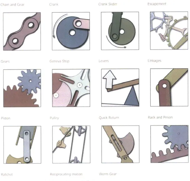 Figure  17:  Some examples  for motion  controllers.