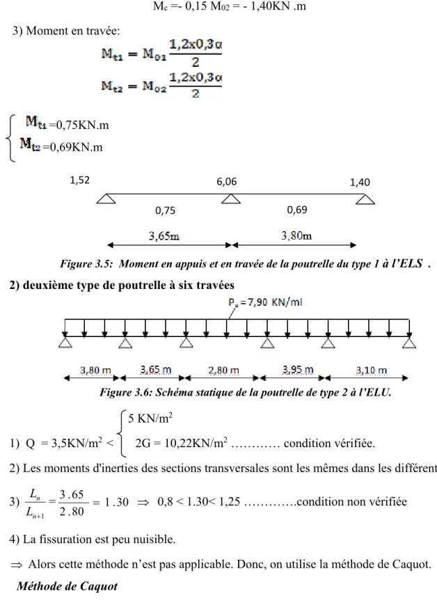 Figure 3.5:  Moment en appuis et en travée de la poutrelle du type 1  à l’ELS   .  2) deuxième type de poutrelle à six travées  