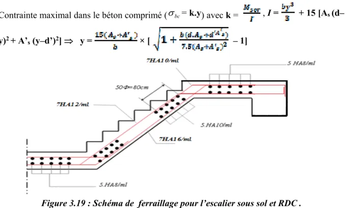 Figure 3.19 : Schéma de  ferraillage pour l’escalier sous sol et RDC . Ferraillage pour l’étage courant  
