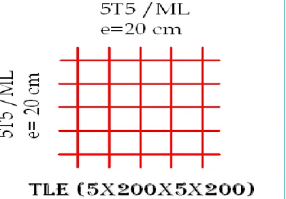 Figure III. 1:schéma ferraillage dalle de compression III-1-2- Etude de la poutrelle  