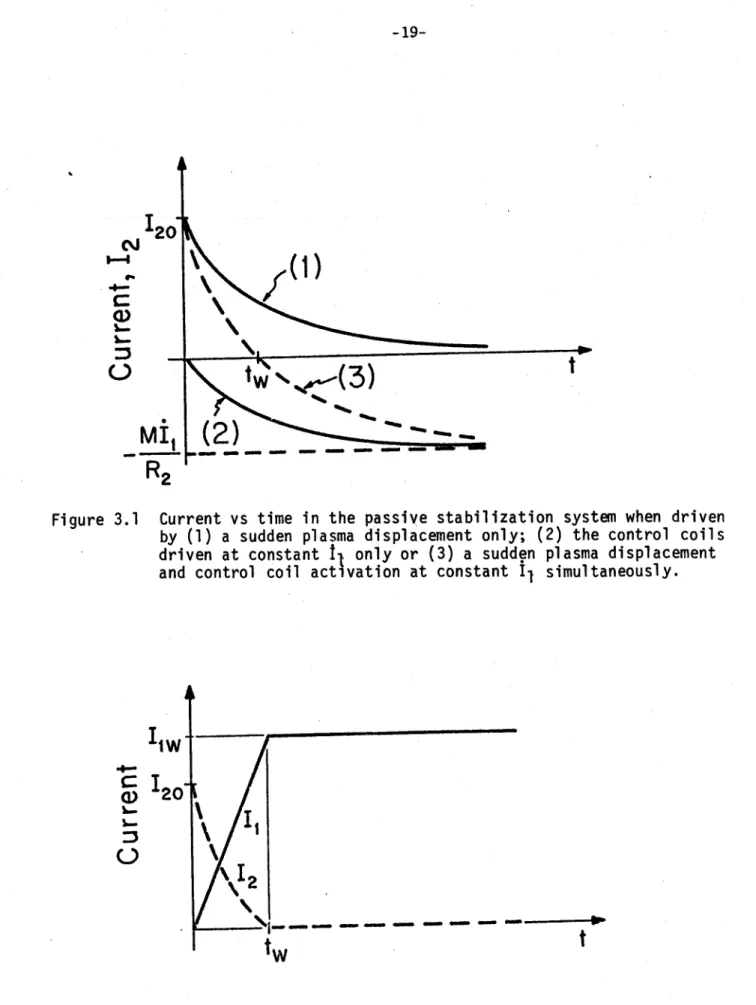 Figure  3.2 Postulated  operating  sequence where  the  active coil at  constant  Il  to  Ilw  in  a  time  tw  when  the  passive current  is  zero  then  1  =  0  for  t  >  tw.
