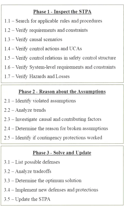 Table  1.  Summary of  Phases  and Tasks  of the Active  STPA