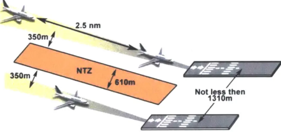 Figure 14.  Parallel Approaches  for landing  (FAA,  2017)