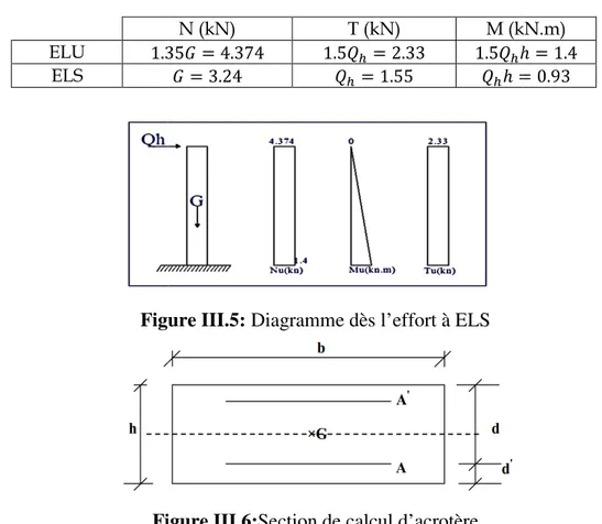 Figure III.5