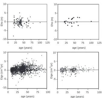 Figure 6. Residuals of the model before and after calibration.