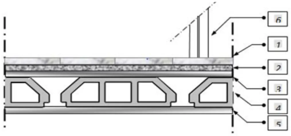 Figure II.4 : Plancher étage courants (corps creux) 
