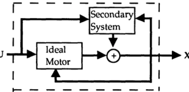 Figure  3.1:  TransformedSystem  Block  Diagram Figure 3.1: TransformedSystem Block Diagram