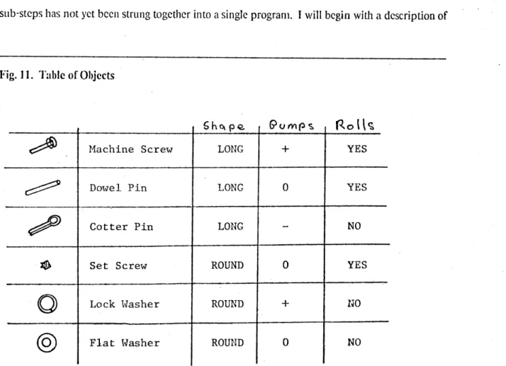Fig.  11.  Table  of Objects