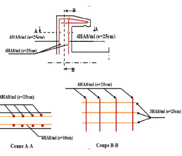 Figure 3.3: Schéma de ferraillage d’acrotère de la terrasse inaccessible 