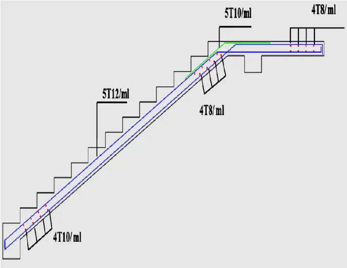 Figure 3.10: schéma de ferraillage Escalier étage courante et RDC. 