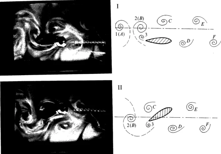 FIGURE 9.  Wake  interaction  mode  3,  views  I  and  II.  The  third  mode  is  characterized  by  vortex  FIGURE merging