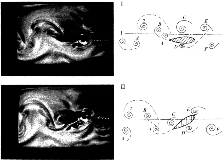 FIGURE  5. Wake interaction  mode 1. Four  views are presented for each mode, at time intervals equal  FIGURI to one  quarter  the  period  of  foil  oscillation