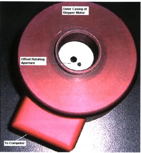 Figure 3.8.:  A  close-up of the A WS Module