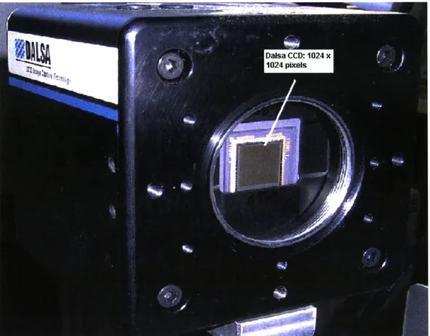 Figure 3.10: A  close-tip of the CCD  Sensor