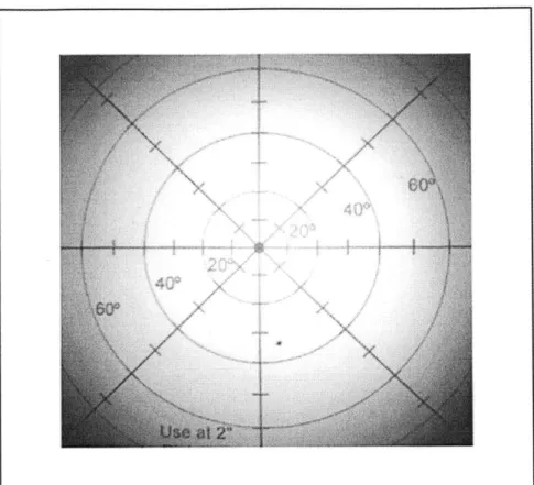 Figure 4.2:  Field of view  chart as seen  on  the  sensor under test  conditions for the A  WS-scope.