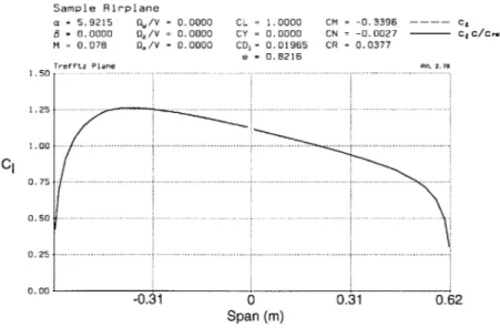 Figure  3-1:  Treftz  plane  from  AVL  modelling.