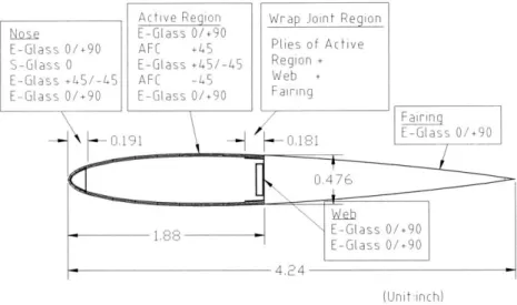 Figure  3-8:  ATR  Cross-section  and  layup  (reproduced  from  [20],  p.  106)