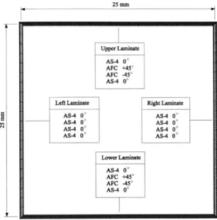 Figure  3-9:  Geometry  and  material  of  box  Figure  3-10:  Geometry  and material of box