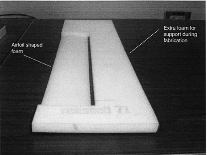 Figure  4-2:  Foam  core