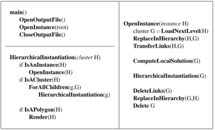 Fig. 5. Pseudo code for the radiosity instantiation algorithm. The generic Render() procedure replaces any output of the information as rendering the polygon to an off-screen buffer, or saving its radiosity to a file previously opened by OpenOutputFile()