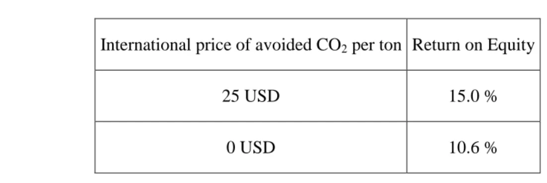Table n° 1 : recycling of the environmental rent as rebates on electricity selling prices